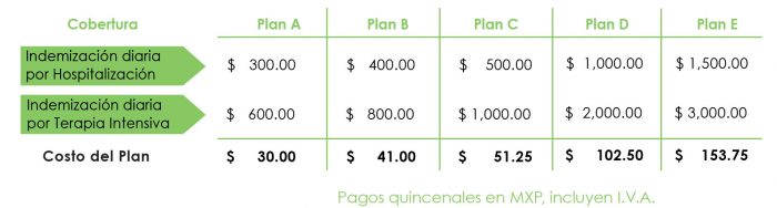 tabla2